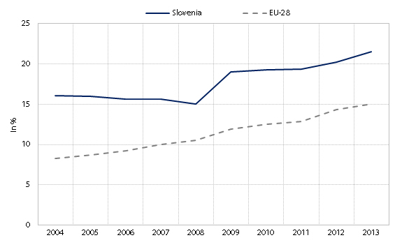 Share of renewables in gross final energy consumption